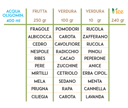 RICETTE DI PRIMAVERA - vicegelato.com